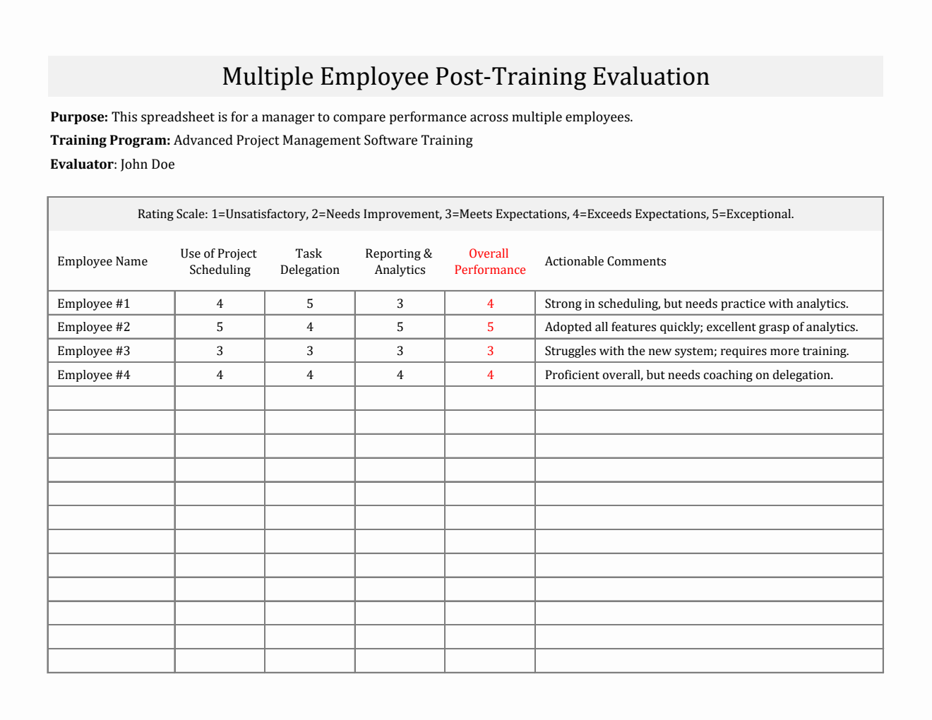 Editable Employee Training Evaluation Spreadsheet for Multiple Employees